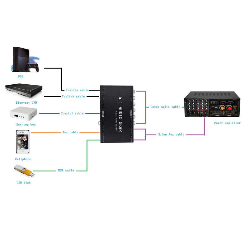 NK-A6L 5.1 Audio Gear Digital Sound Decoder Audio Converter 3.5mm Audio Output Replacement for Dolby