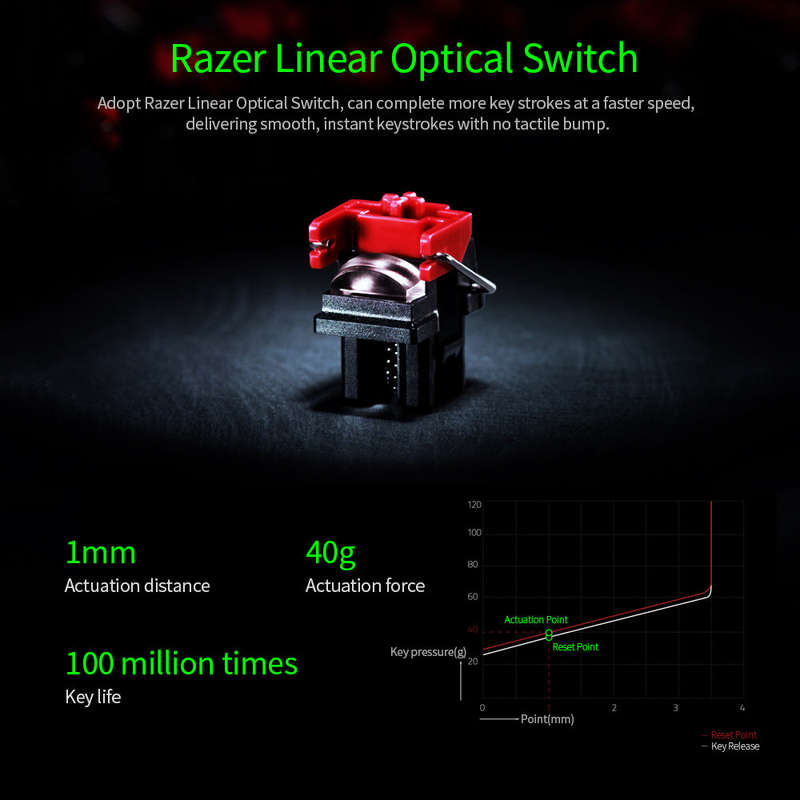 Razer Huntsman Mini Mechanical Keyboard Linear Optical Switch 61 Keys Wired RGB Keyboard for PC Lapt
