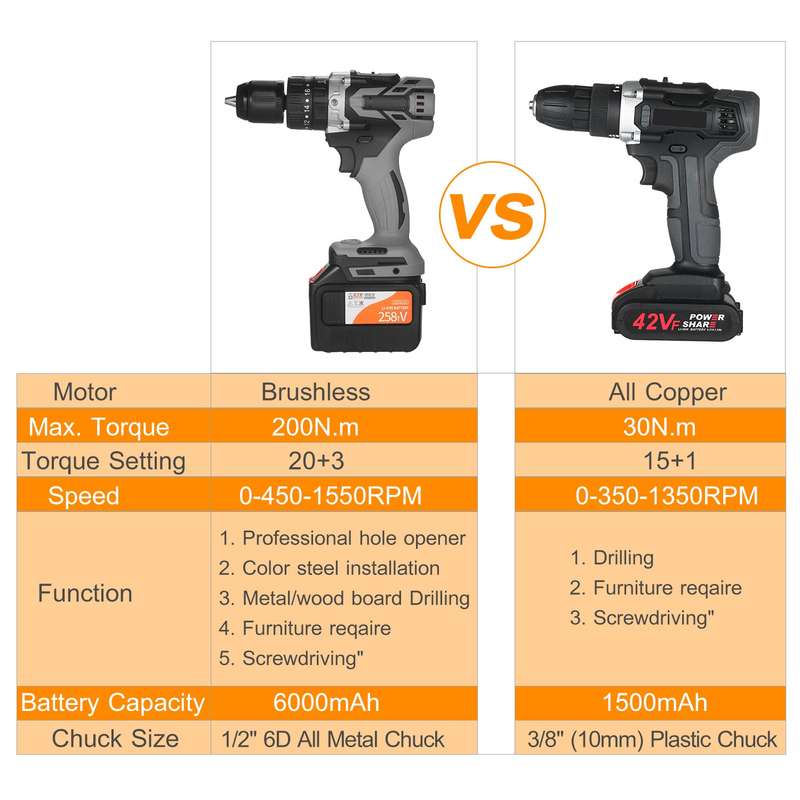 21V Cordless Drill Dirve Kit 2 Speed All Copper Motor Cordless Power Drill with 1x1.5Ah Batteries Fa