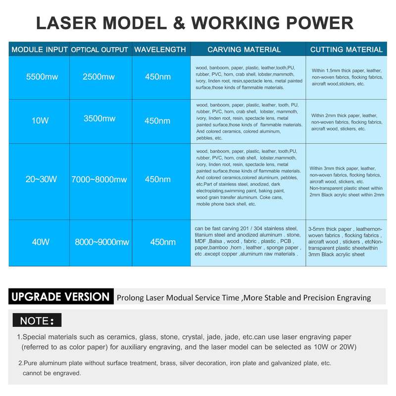 Desktop Laser Engraver Portable Engraving Carving Machine Mini Carver DIY Laser Logo Mark Pri