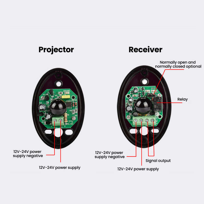 ABO-20 IP55 20 Meter S-ingle Infrared Beam Snesors Alarm Automatic Door Garage Gate Brake Slid