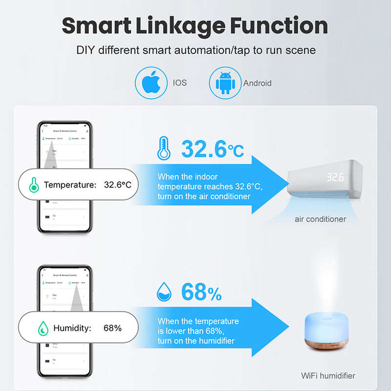 Tuya WiFi Intelligent Temperature Humidity Detector Sensors Intelligent Home Indoor Temperatur