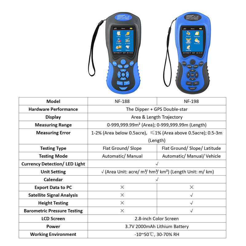 NOYAFA NF-198 GPS Land Meter Handheld Digital LCD Farmland Area Length Height Pressure Satell