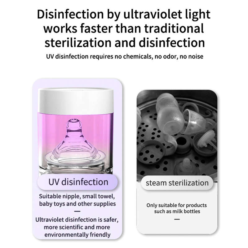 Portable UV Light Sterilizer Box Disinfection Cup with Dual UV Lamps Built-in Battery for Bab