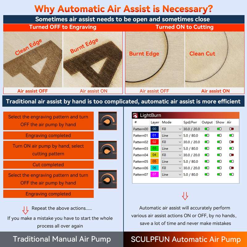 SCULPFUN S30 PRO MAX Laser Engraver with Automatic Air-assist System 20W Engraving Machine wi