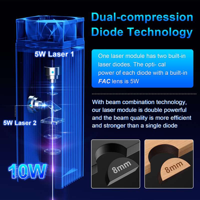 WAINLUX JL7 Laser Engraver 10W Laser Power 400x400mm Engraving Area 10000mm/min Engrave Speed