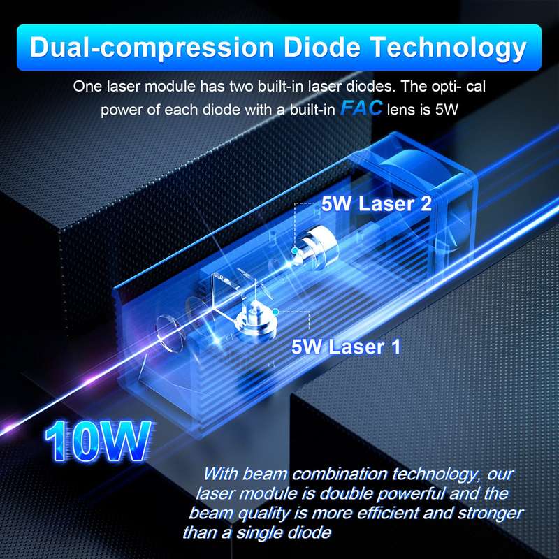 WAINLUX JL7 Laser Engraver 10W Laser Power 400x400mm Engraving Area 10000mm/min Engrave Speed
