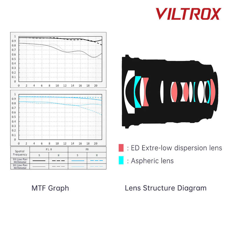 Viltrox 16mm F1.8 Z AF Prime lens for Nikon Z-Mount Full Frame Mirrorless Cameras