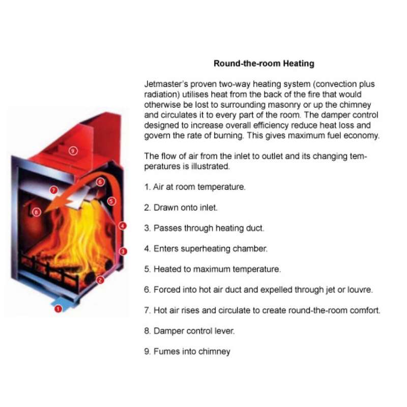 JETMASTER 700 Double side Professional Universal Fireplace (Basket Grate and Pan Included) | 4021...