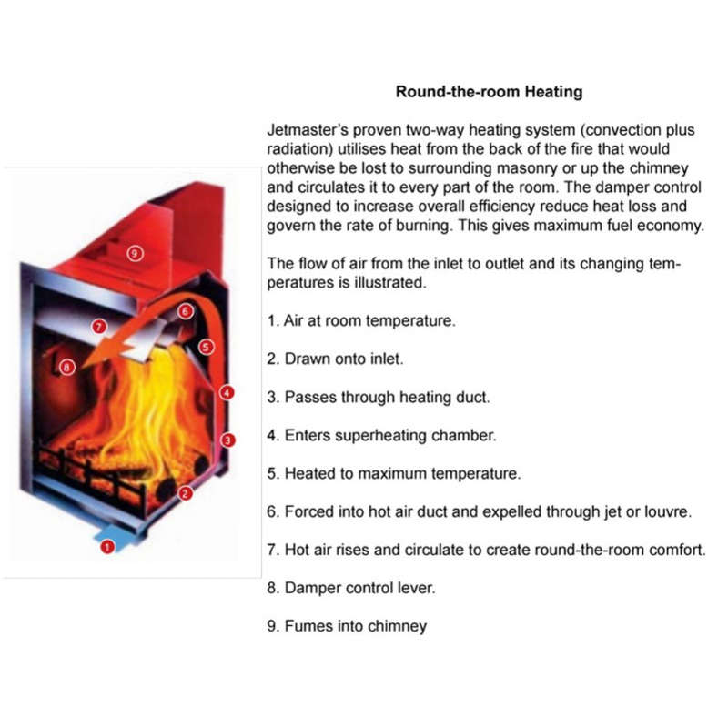 Jetmaster 700 S Professional Universal Fireplace | 40211429