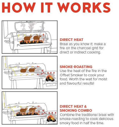 Megamaster Coalsmith Series Charlie Grill & Smokers | FSSB0004