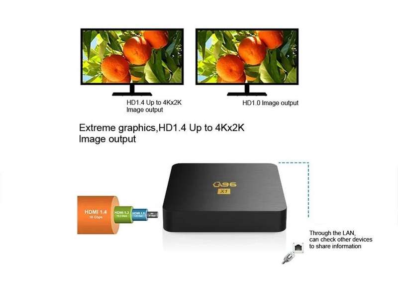 Q96 MAX Smart TV Box Android 11.1