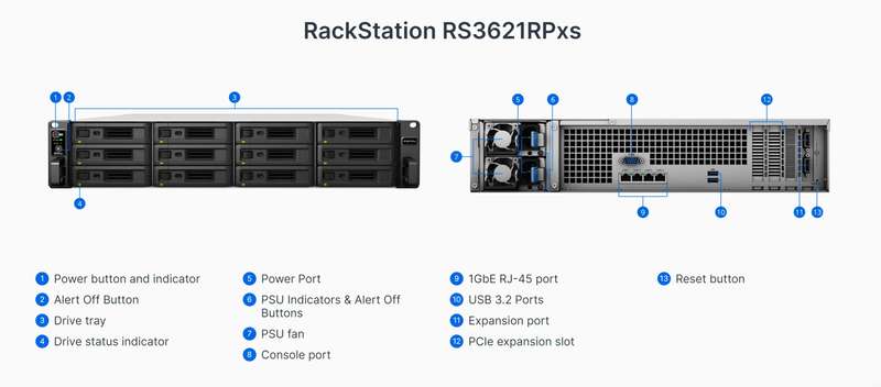 Synology RS3621RPxs NAS Storage Server Ultra High Performance for Large Scale Business and Enterp...