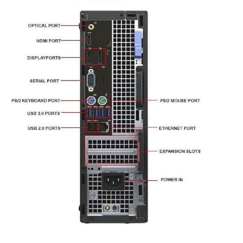 Dell OptiPlex 7040 SFF Operations Computer; i7 6700; 8GB PC4; 256GB SSD; Win10Pro; Refurb