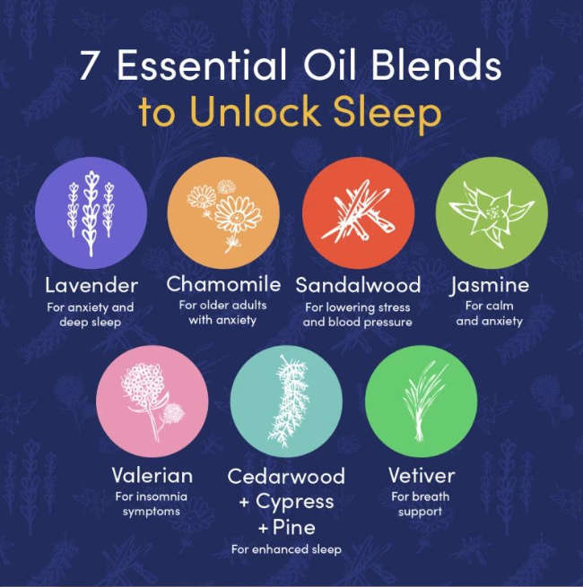 Silkinder Luxury Aromatherapy Essential Oils Collection - 8 Bottles of Pure Bliss (including Oran...