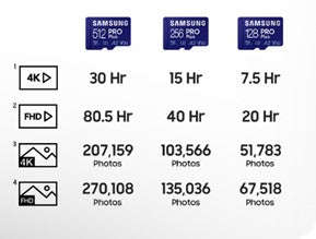 Samsung 128GB PRO Plus microSDXC Memory Card  Read : up to 180MB/s Write : up to 130MB/s  with UH...