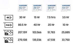 Samsung 128GB EVO Plus microSDXC Memory Card  Read : up to 160MB/s Write : Lower than Read Speed*...