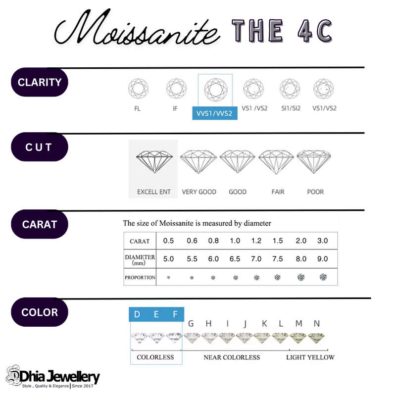 Moissanite - Brilliant Round Cut