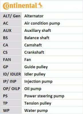 Belt Kit Opel Astra H,J,Corsa D,Meriva Z16/A16/X16 Chev Aveo Ldt 1.6 Stilo 1.6 16V 192B3000 (CT10...