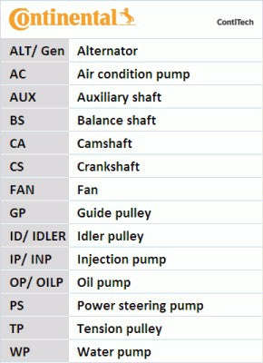 Water Pump & Timing Belt Set VW Golf IV,Polo 9N 1.4i 16v (AHW; AKQ; APE; AXP; BCA;BBZ;AUB;BBY) Se...