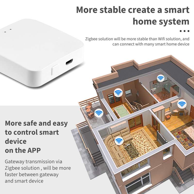 Zigbee Gateway