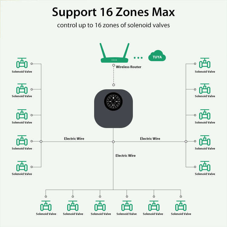 Sprinkler Controller