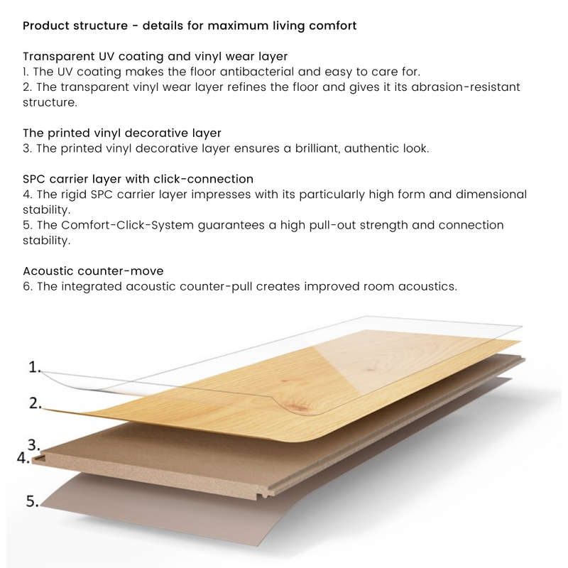 Oak Memory Natural - Basic 2.0 Class 32 Vinyl Glue Down Wide Plank (Commercial)