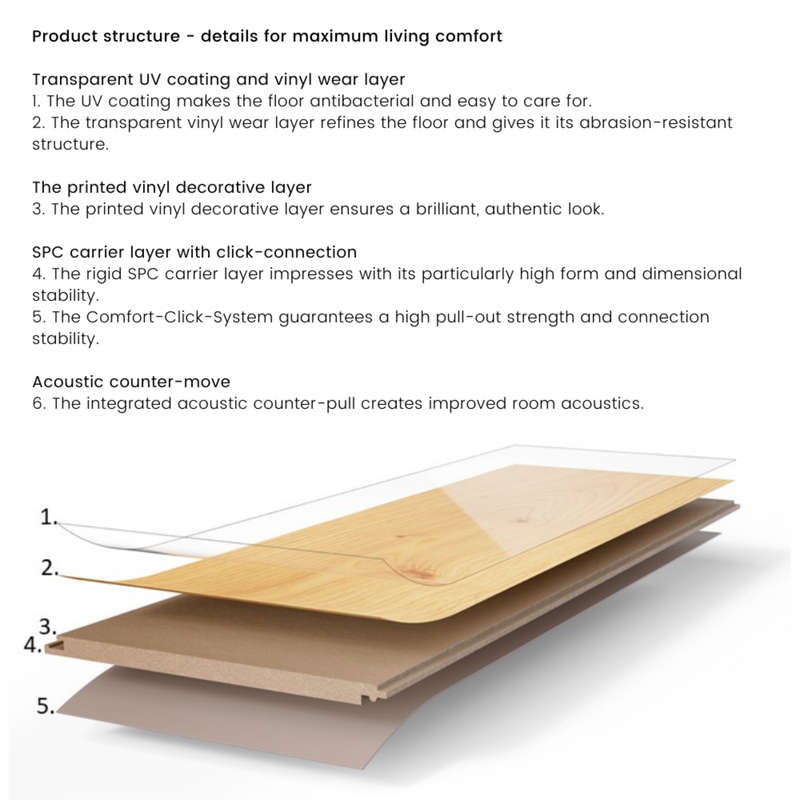 Oak Memory Sanded - Basic 5.3 SPC 4V Class 32 Wide Vinyl Plank (Commercial)