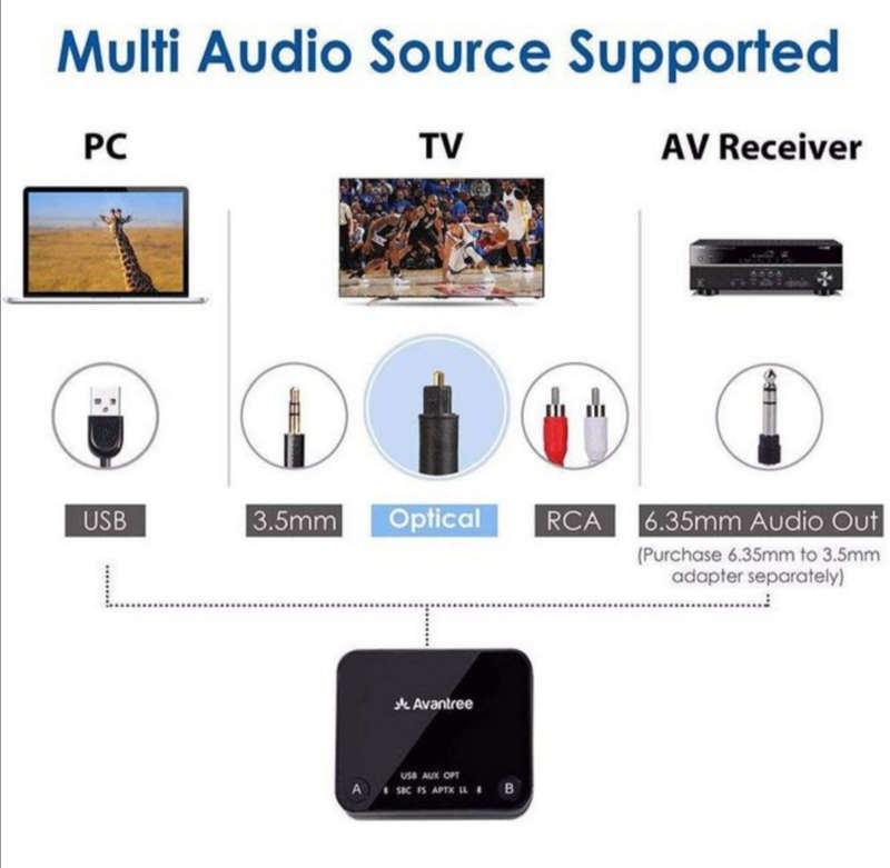 Audikast Plus Wireless Bluetooth Audio Transmitter