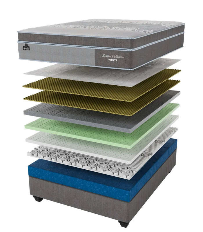 Restonic iDream, Dream Whisper, Base and Mattress