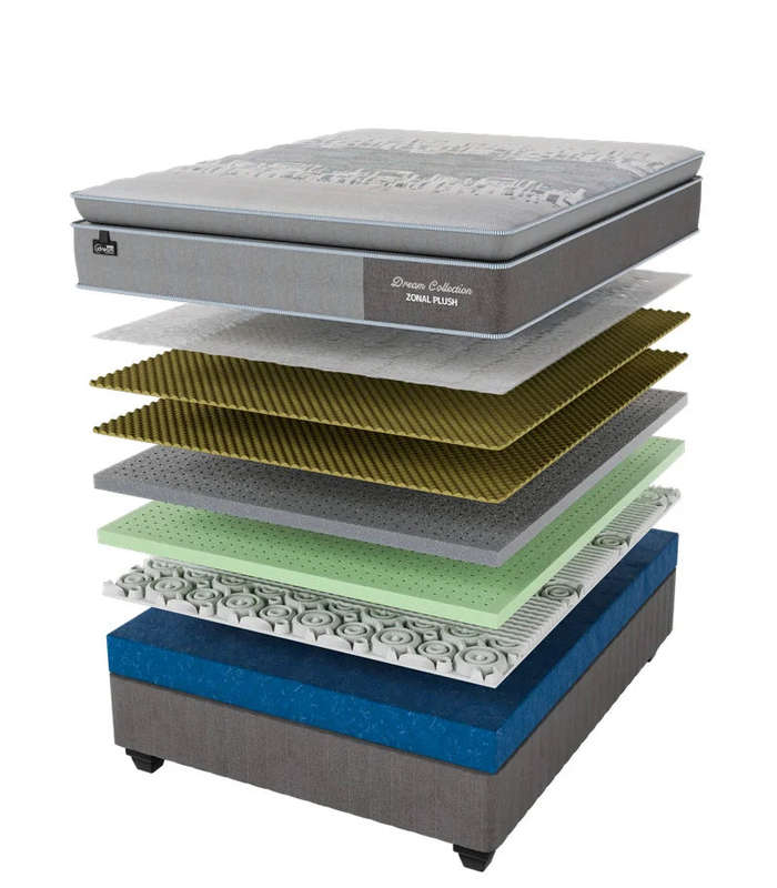 Restonic iDream, Zonal Plush, Base and Mattress