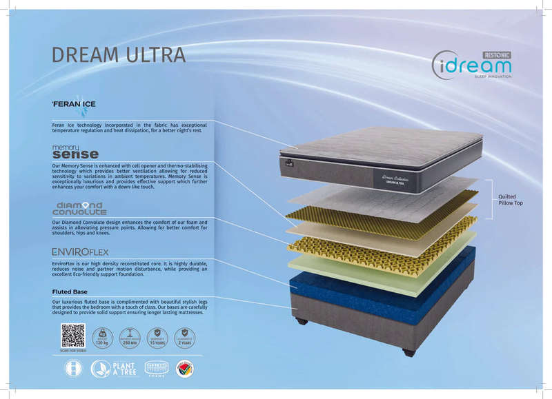 Restonic iDream, Dream Ultra, Base and Mattress
