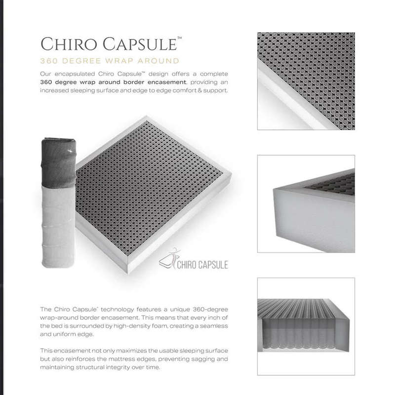 Restonic Greencoil Tanaka Base And Mattress