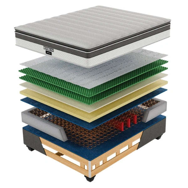 Restonic Premium Aristos Base & Mattress