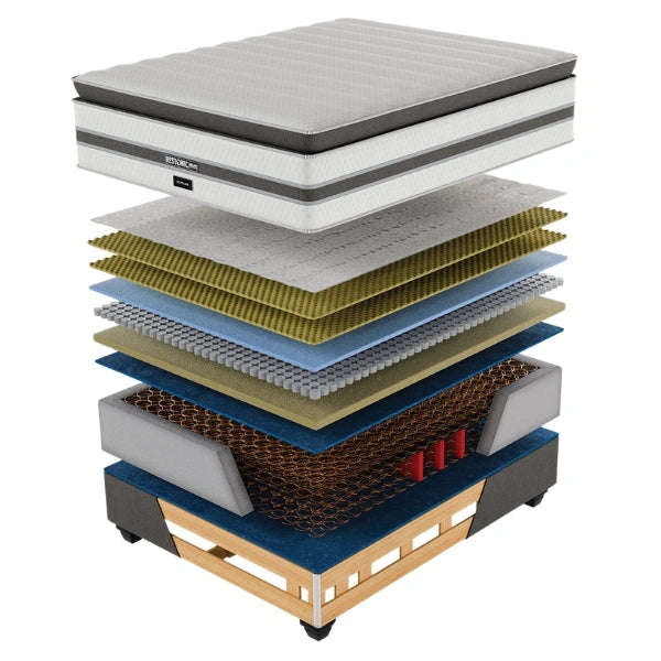 Restonic Premium Elysian Base & Mattress
