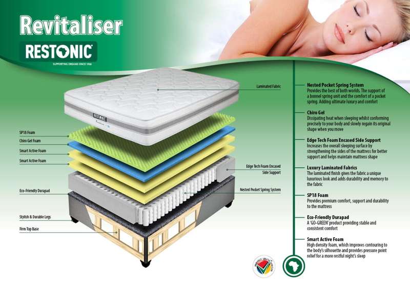 Restonic Revitaliser Chiro Gel Mattress