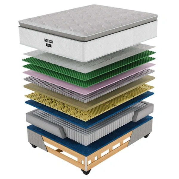 Restonic Pocket  Support Sense Base & Mattress