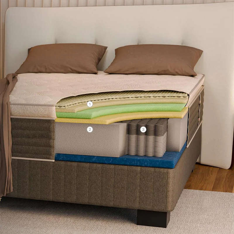 Restonic Greencoil Tanaka Base And Mattress