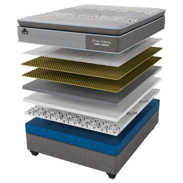 Restonic iDream, Zonal Comfort, Base and Mattress
