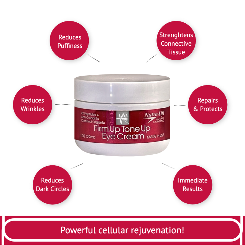 Nutra-Lift Firm Up Tone Up Eye Cream 29ml