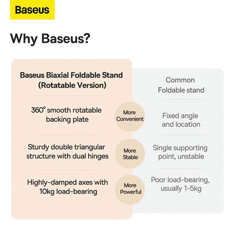 Baseus Desktop Biaxial Foldable Metal Stand (for Tablets)