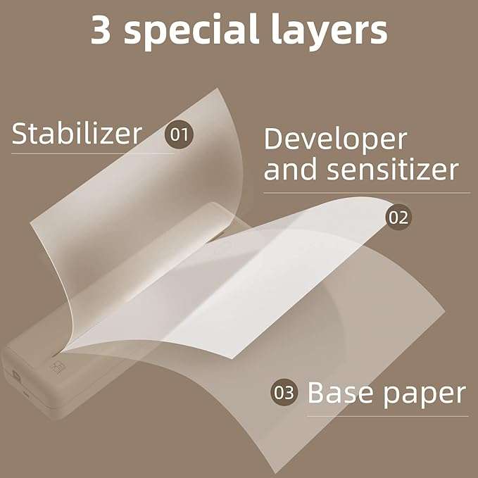 HPRT MT810 A4 Thermal Paper Roll & 2 Rolls Inside