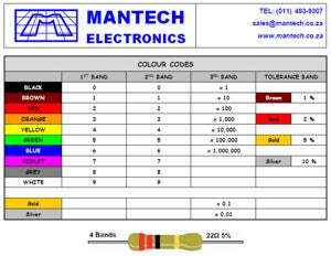 Resistor colour code chart res_chart_1-a5
