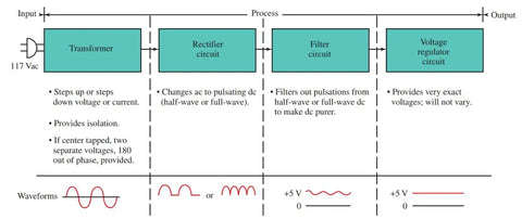 12v 8A DC Power Supply diagram