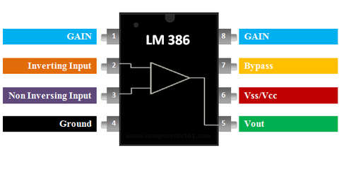 LM386 Audio Amplifier IC (10pc) pinout