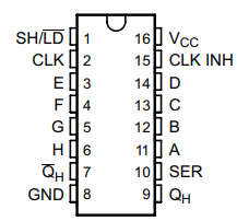 74HC165 pin layout