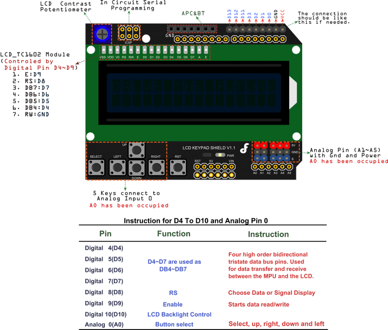 LCD Shield for Arduino