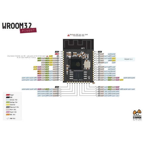 ESP 32 module Wroom Wifi + Bluetooth diagram