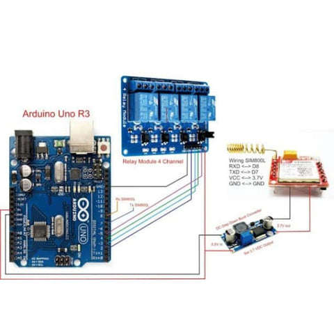 GSM Module diagram