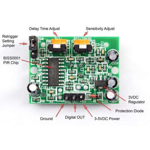Infrared motion sensor module